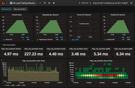 website load impact test|k6 load testing software.